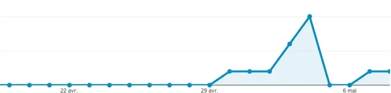 iOS 7 en vadrouille sur le web (et Mac OS X 10.9 également)