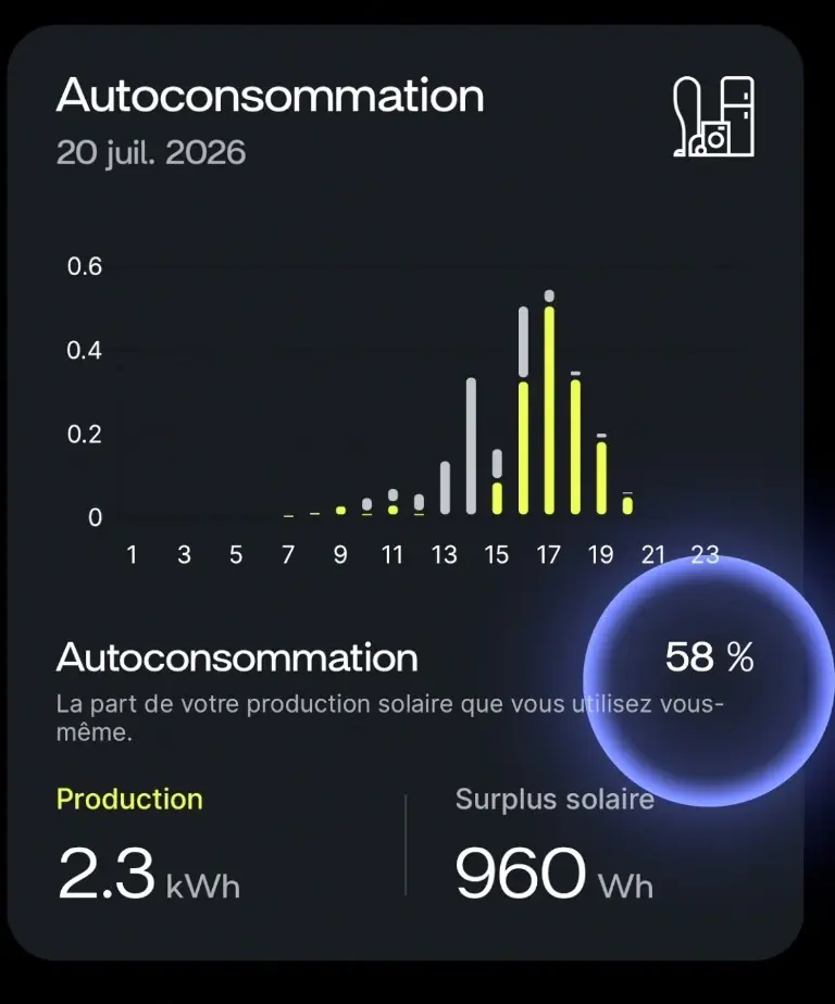 Test Sunology Storey&nbsp;: la batterie solaire fran&ccedil;aise plug&play tient-elle vraiment ses promesses&nbsp;?