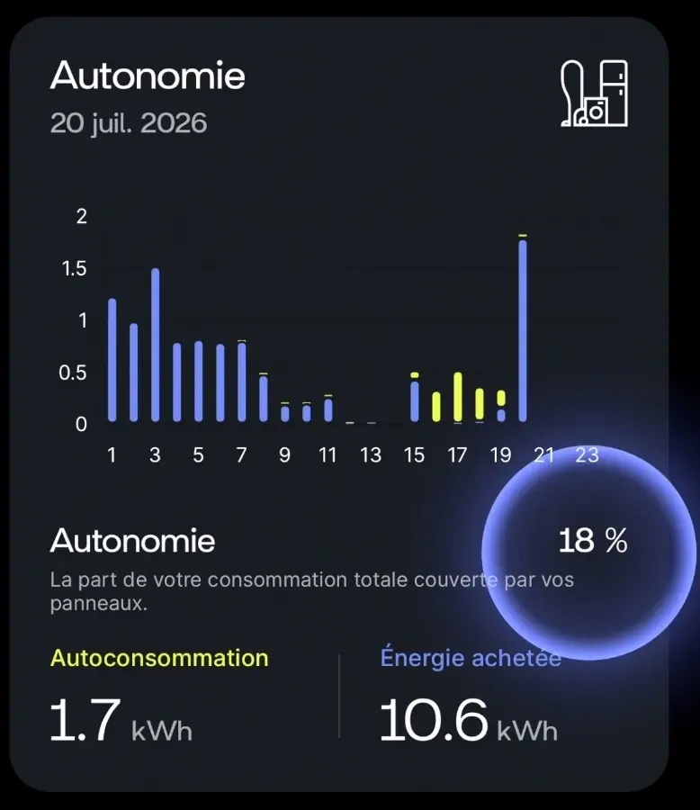 Test Sunology Storey&nbsp;: la batterie solaire fran&ccedil;aise plug&play tient-elle vraiment ses promesses&nbsp;?