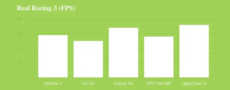 Comparatif : OnePlus 2 vs iPhone 6 Plus : du haut de gamme à moitié prix ? (vidéo M4E)