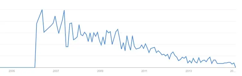 Adieu TUAW et JOYSTIQ ! Les deux sites historiques ferment aujourd'hui leurs portes