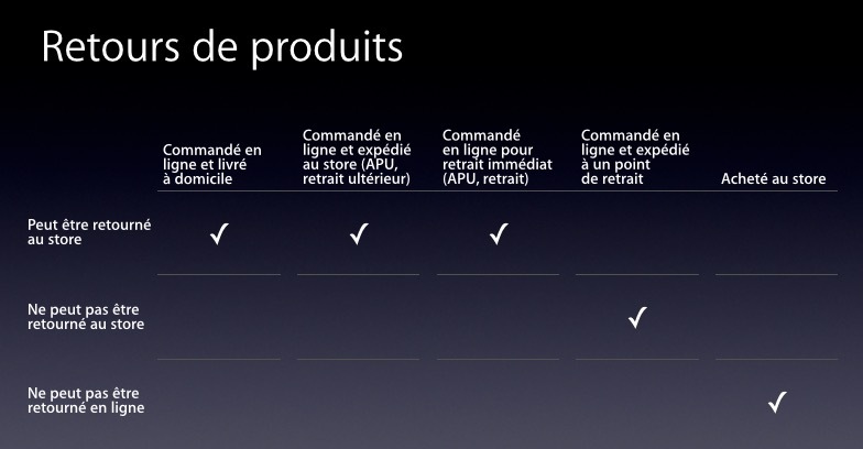 Le retrait en Apple Store des produits achetés en ligne arrive en France !