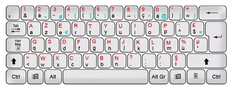 Sondage : aimeriez-vous changer le clavier AZERTY ?