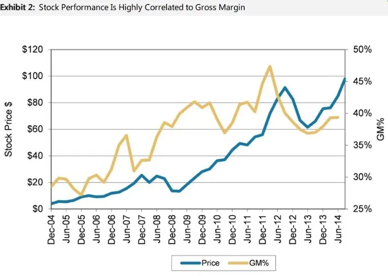 Morgan Stanley ajoute AAPL à sa liste des meilleures valeurs dans lesquelles investir