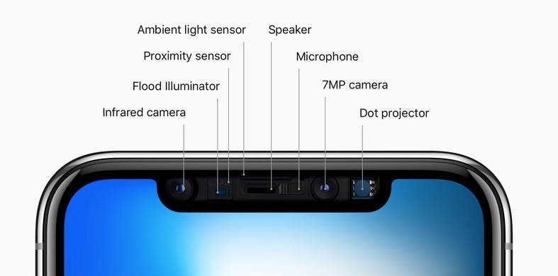 Rumeur : les iPhone de 2019 n'auraient pas d'encoche mais conserveraient FaceID