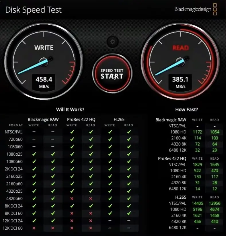 Test du MacBook Pro M2 : des SSD (?) et des contrôleurs toujours un peu lents