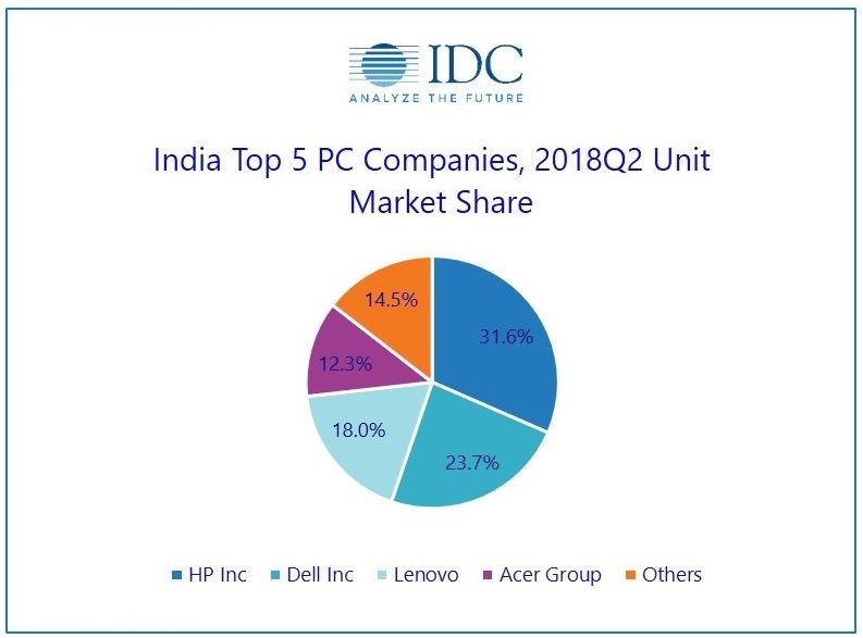 Après les iPhone, l’Inde bouderait aussi les Mac !