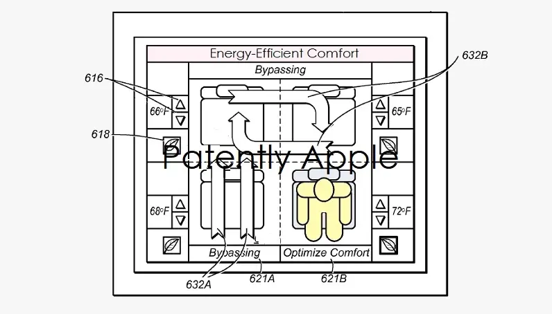 Le brevet du jour : Apple se lance dans la clim ! (carOS / CarPlay)