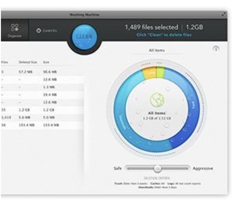 Bon plan sécurité : Intego Mac Premium Bundle X9 à -63% soit 34,99€ TTC