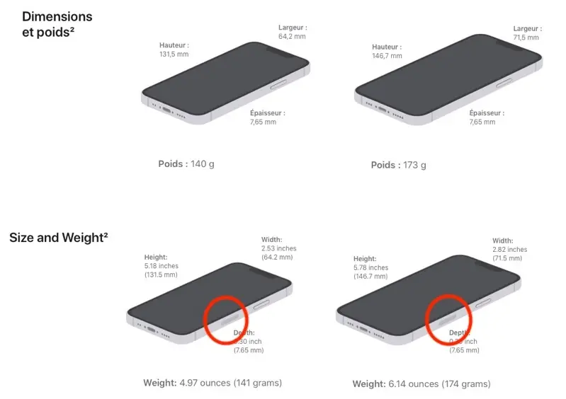 iPhone 13 : toujours pas d'ondes millimétriques pour la 5G en dehors des US