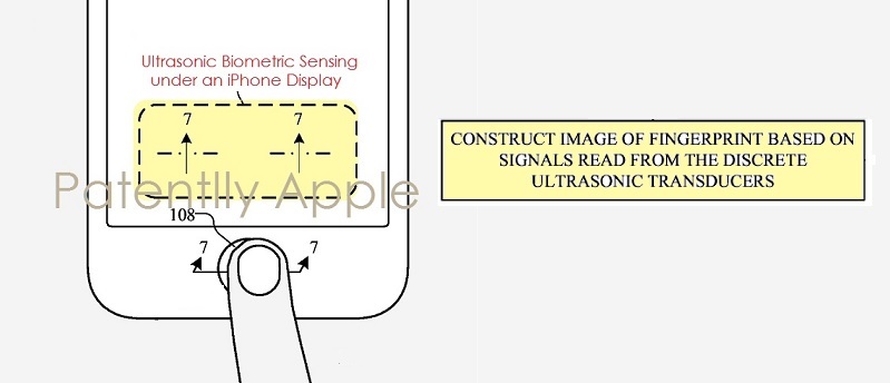 Le brevet du jour : un lecteur biométrique avec des capteurs d'ultrasons pour l'iPhone