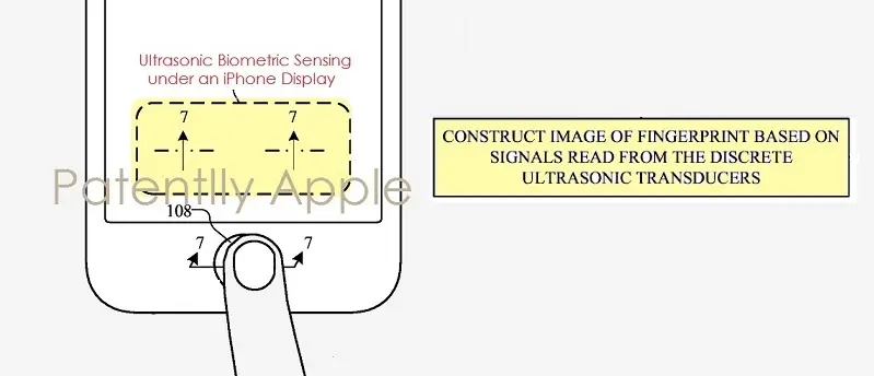 Le brevet du jour : un lecteur biométrique avec des capteurs d'ultrasons pour l'iPhone