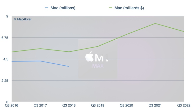 Résultats : la machine Apple connaitrait-elle enfin la crise ? (ou pas...)
