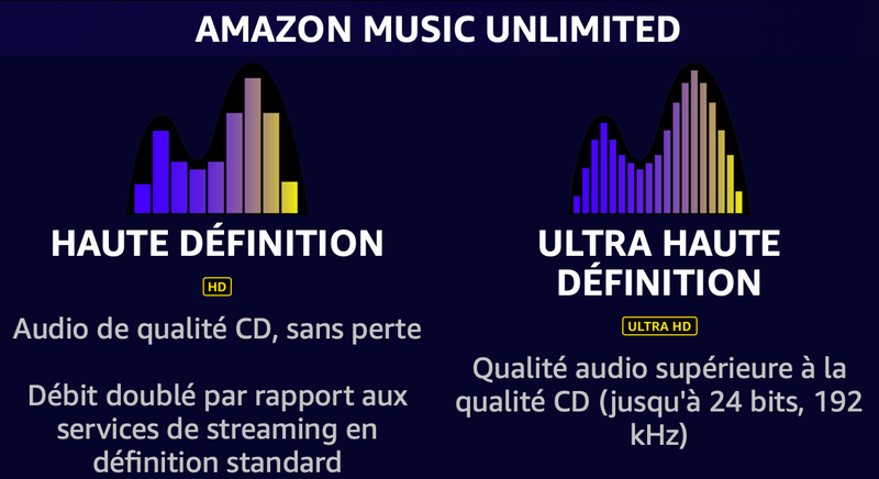 Illustration : Sonos prend en charge l'audio sans perte (HD et Ultra HD) et Dolby Atmos de l'offre Amazon Music Unlimited