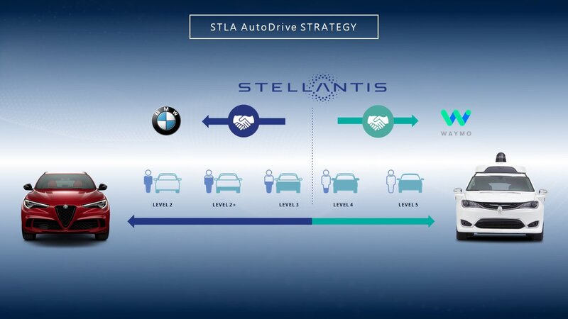 Illustration : Stellantis : des partenariats avec Foxconn, Waymo, BMW et une révolution logicielle à venir