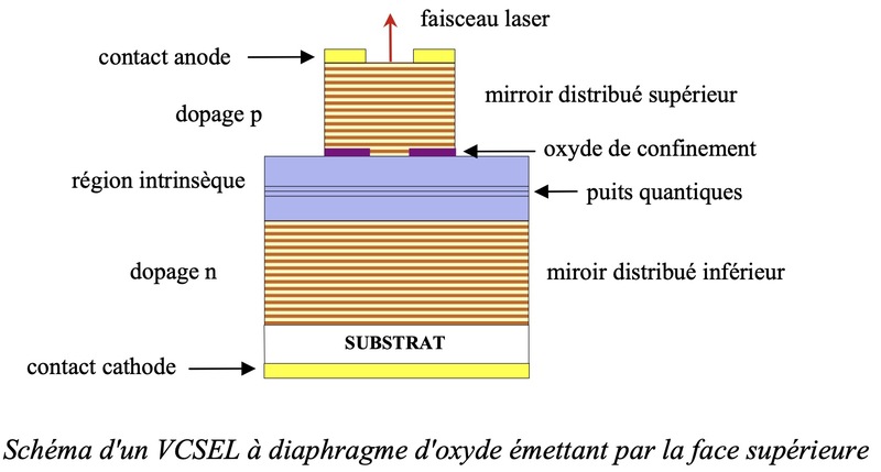 Illustration : Comment fonctionne le LIDAR de l'iPad Pro ?