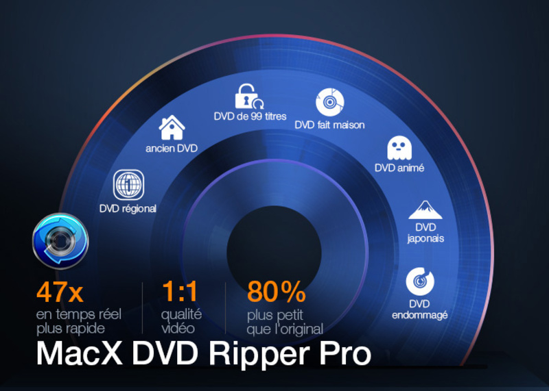 Illustration : Promo : MacX DVD Ripper Pro à -56% ($29.95) & Video Converter gratuit/bundle $39.95