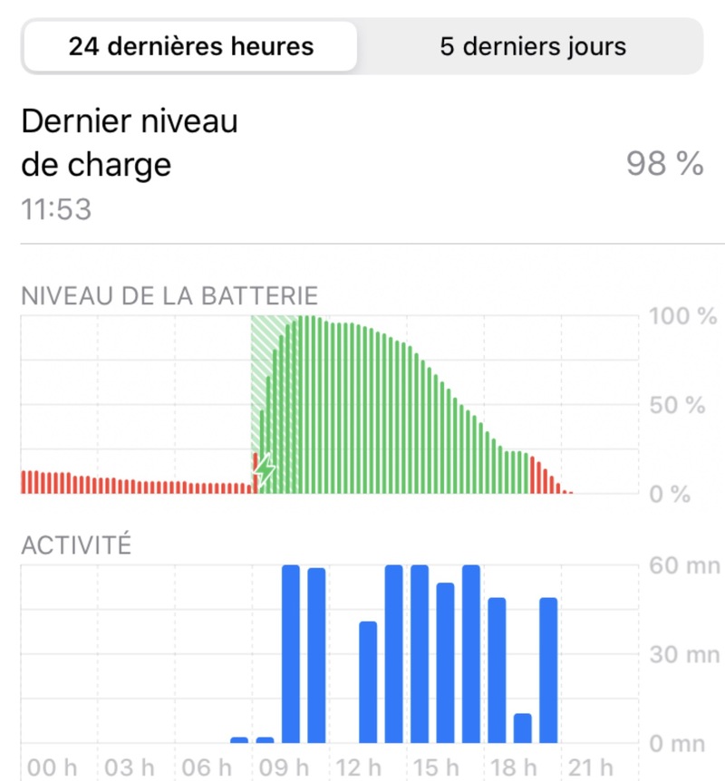 Illustration : Test de l'iPhone SE 2 (2020) : le choix malin