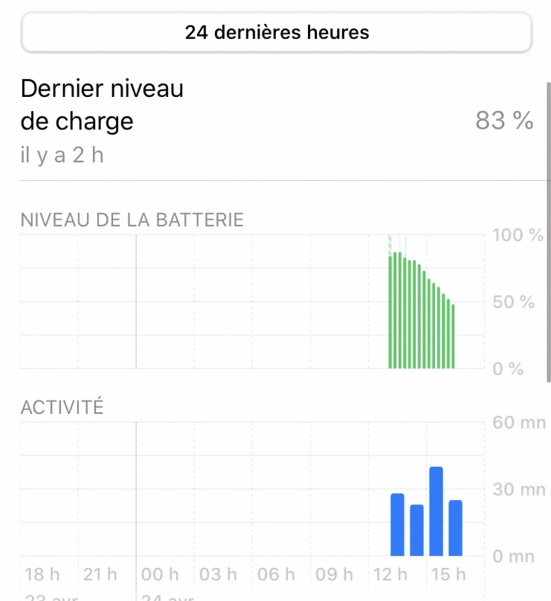 Illustration : Test de l'iPhone SE 2 (2020) : le choix malin