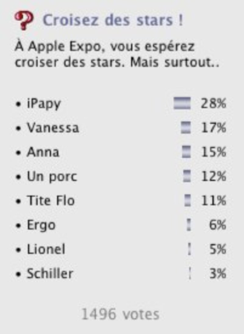 Illustration : Encore un sondage !