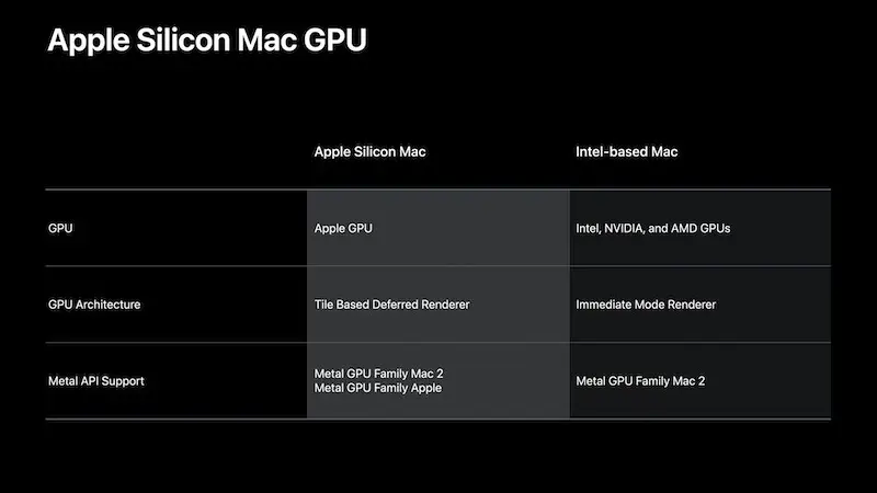 La fin des GPU AMD/Nvidia dans les Mac ARM ? (Et les eGPU ?)