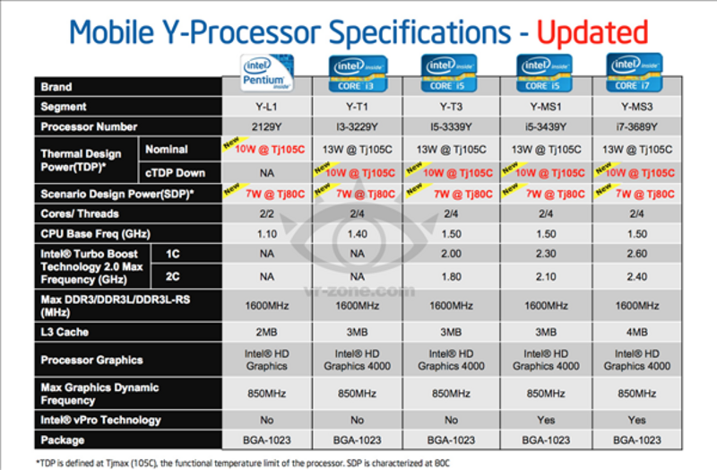 Illustration : MacBook Air 2013 : vers une autonomie record ?