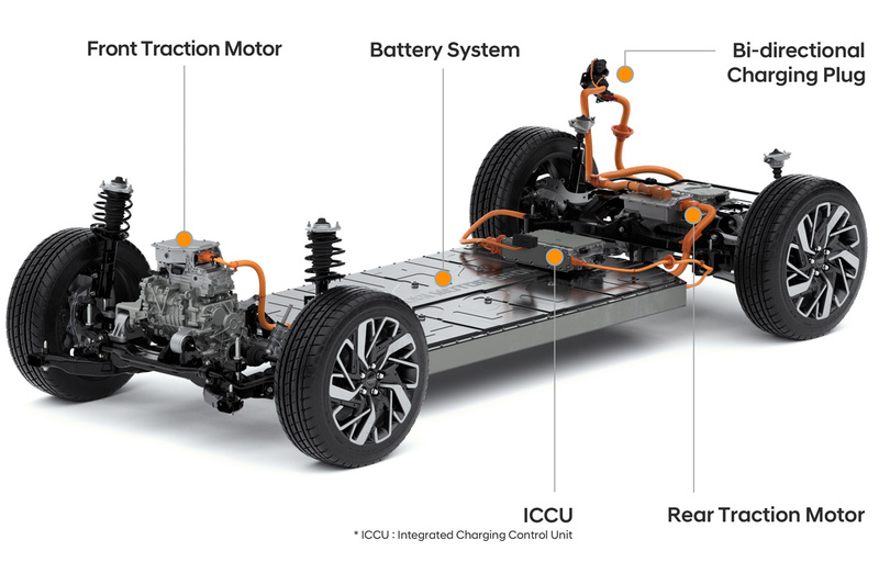 Illustration : VE : Hyundai lance son architecture E-GMP (800V, 23 modèles et charge bidirectionnelle)