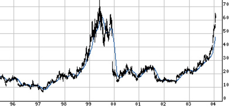 Illustration : En vrac : Duke, AAPL, WoW...
