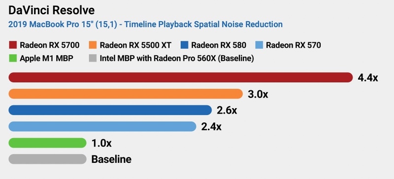Illustration : Deux nouveaux eGPU Thunderbolt 3 avec Radeon RX 5500XT/5700 chez Sonnet