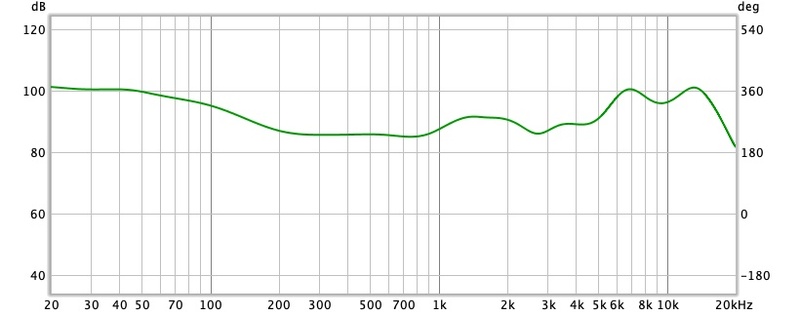 Test express des écouteurs Soundcore Liberty Air 2 Pro avec ANC à 129€