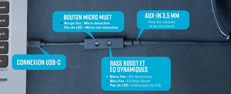 Illustration : Sound Blaster PLAY! 4 : un DAC USB-C pour les micro-casques à 29€