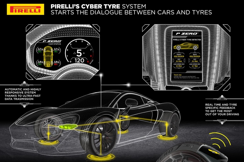 Illustration : Des pneus intelligents Pirelli Cyber Tyre pour la McLaren Artura (vidéo)