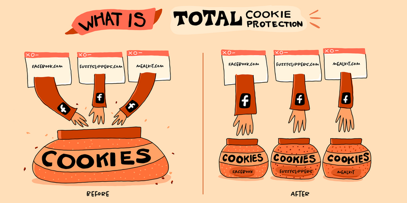 Illustration : Firefox : nouveau mode cookies, image dans l'image