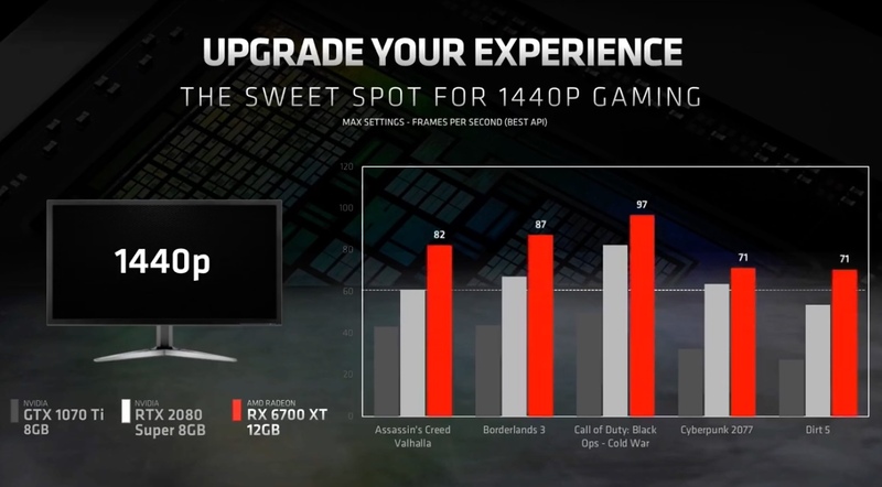 Illustration : AMD présente la carte graphique Radeon RX 6700 XT, disponible le 18 mars à 479$