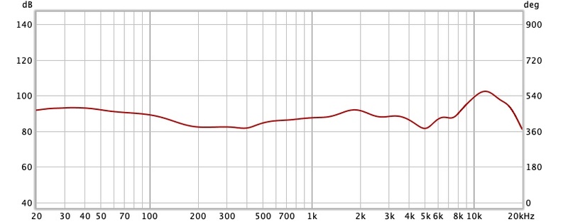 Illustration : Test express des écouteurs QuietComfort et du casque NC Headphones 700 de Bose