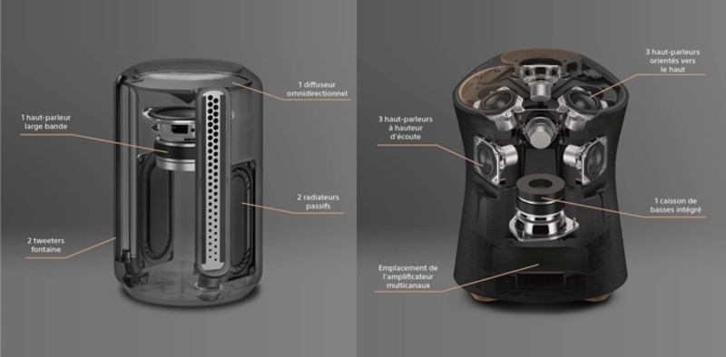Illustration : Les enceintes 360 Reality Audio de Sony sont disponibles à 349 et 599€