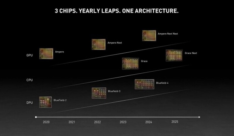Illustration : Grace : Nvidia s'attaque au marché des serveurs avec une nouvelle puce basée sur Arm