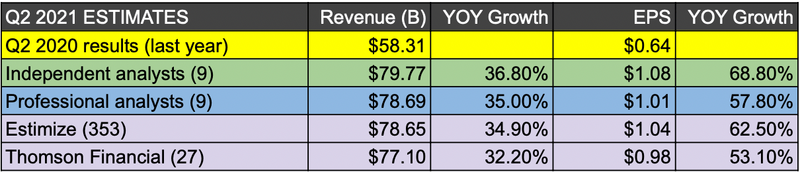 Illustration : Apple : les analystes attendent presque 80 milliards de revenus trimestriels