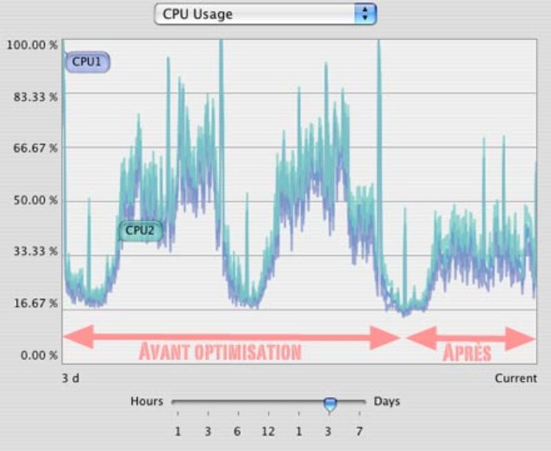 Illustration : Mac4Ever optimisé !