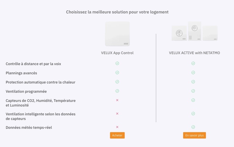 Illustration : Velux App Control : une nouvelle solution HomeKit à 119€ en partenariat avec Netatmo