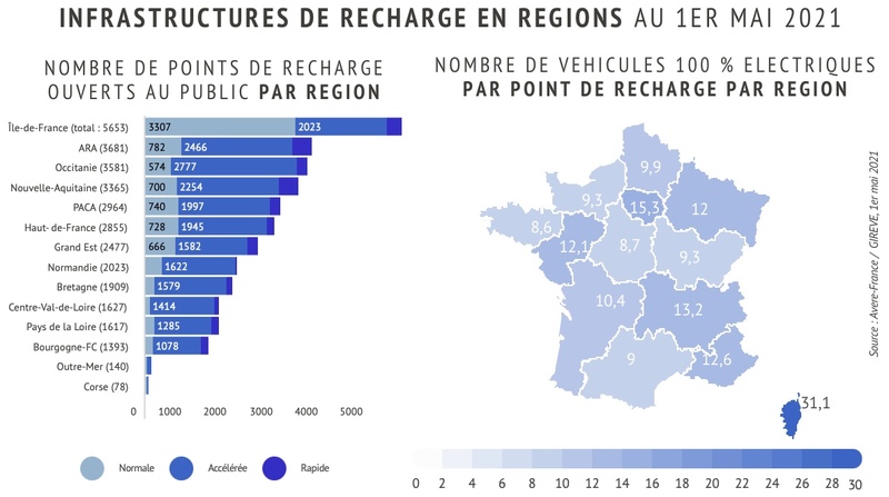 Illustration : VE : l'objectif des 100 000 points de recharge fin 2021 semble hors d’atteinte