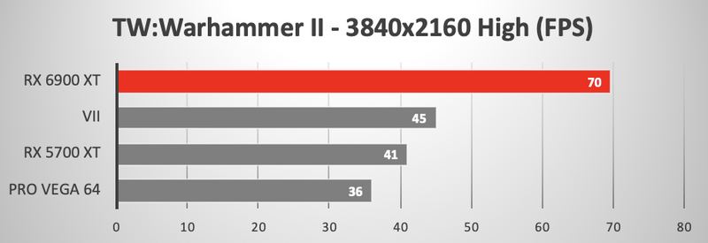Illustration : Radeon RX 6900 XT redonne une seconde vie à l'iMac Pro (benchs)