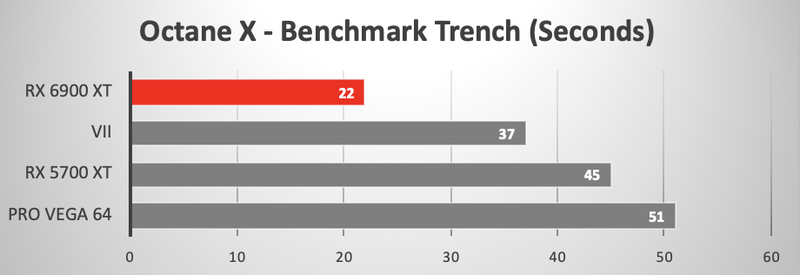 Illustration : Radeon RX 6900 XT redonne une seconde vie à l'iMac Pro (benchs)