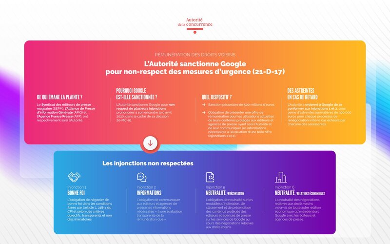 Illustration : France : Google condamné à une amende d'un demi milliard d'euros (droits voisins)