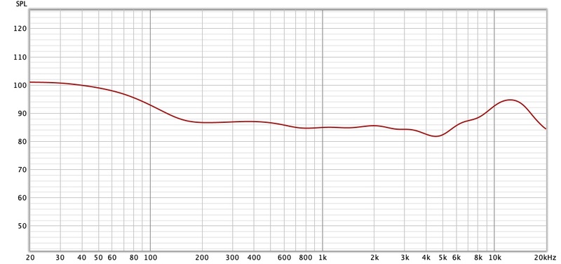 Illustration : Test des Life P3 : des écouteurs avec ANC et charge sans fil à 79€ chez Soundcore