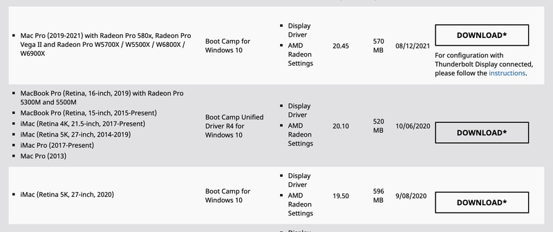 Illustration : Les pilotes AMD (W6800X, W6900X...) pour BootCamp disponible séparément