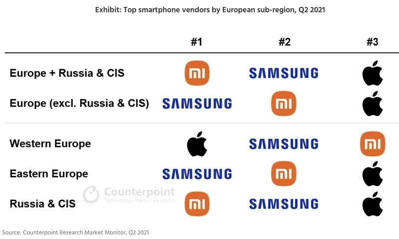 Illustration : Apple : l’iPhone serait numéro un en Europe de l’Ouest