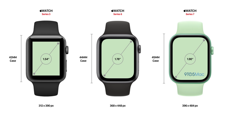 Illustration : Watch Series 7 : 16% de pixels en plus et une incompatibilité avec les anciens bracelets ?