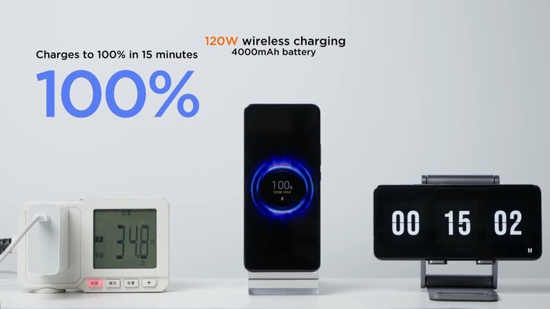 Illustration : Selon Xiaomi, la charge rapide à 120W n'abimerait pas plus rapidement les batteries