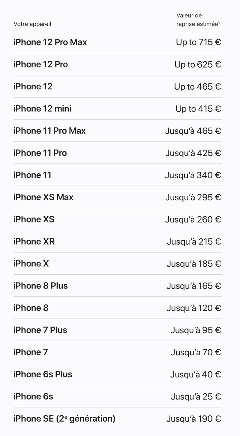 Illustration : Apple Trade In : avec l’iPhone 13, combien Apple reprend l’iPhone 12 et les autres ?